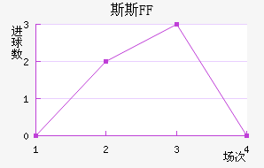 ˹˹FF