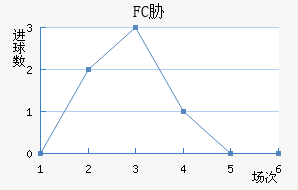 FCв