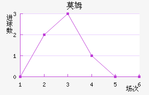 Īķ