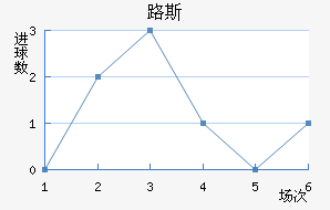 ·˹άFC