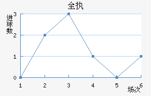 ȫִ