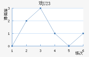 Ϸ(U23)