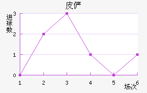 Ƥٲ