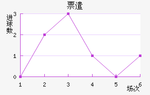 Ʊǲ