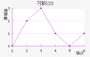ϰնU23