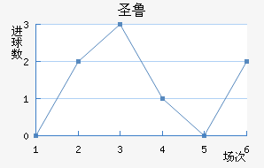 ʥ³˹