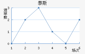̩˹