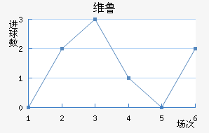 ά³