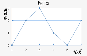 ׶U23