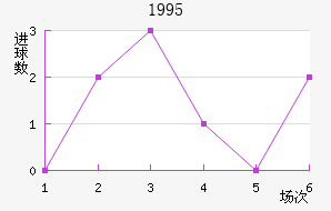 1995