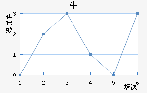 ţ