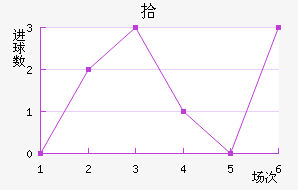 ʰ½