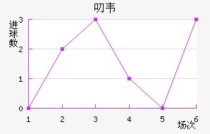 ߶Τ˽