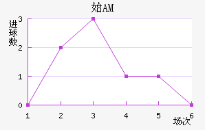 ʼAM