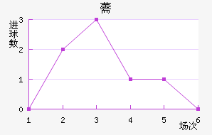 ޸