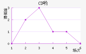 CDӴ