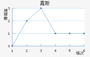 ¶˹ս