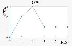 ʥ·˹