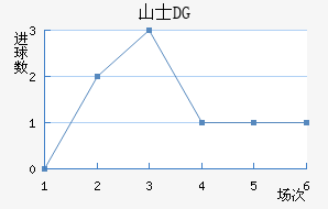 ɽʿDG