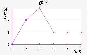 ŵƽ