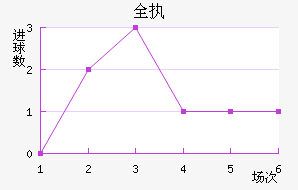 ȫִ