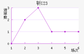 ն(U23)