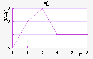 ׶FC