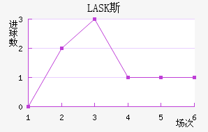 LASK˹