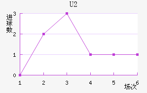 U20