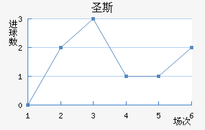 ʥ˹