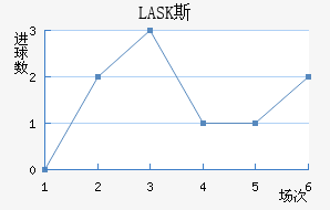 LASK˹