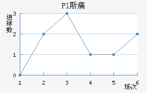 Pl˹ʹ