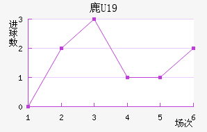 ¹U19