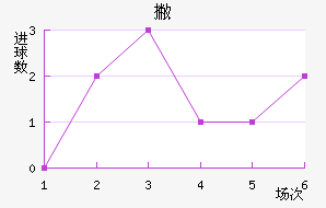 Ʋް