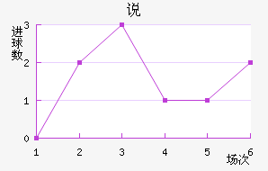 ˵Ͻ