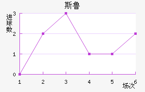 ˹³