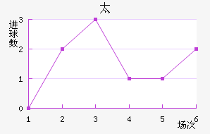 ̫