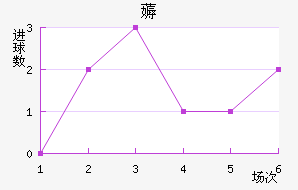 ޶