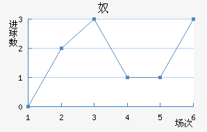ū