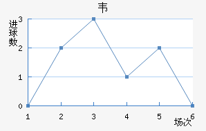 Τ