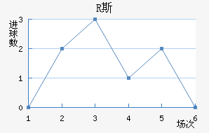 R˹