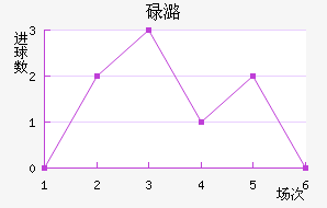 µºķ