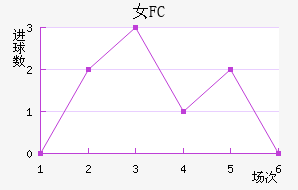 Ů԰FC