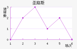 ʥ·˹ǽ