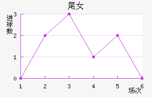 βŮ