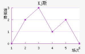Kj˹