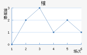 ȶ