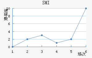 SMI˹