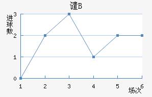 ǴBӽ