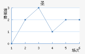 ʥ׽